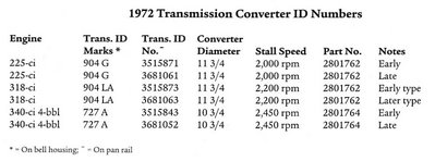 1972converters.jpg