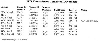 1971converters.jpg