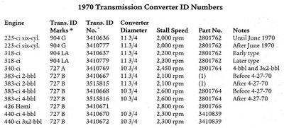 1970converters.jpg